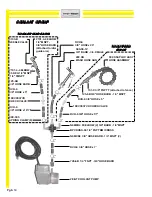 Preview for 97 page of Hyd-Mech M-16 Operation And Maintenance Manual