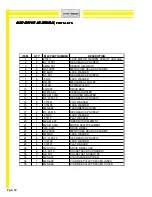 Preview for 101 page of Hyd-Mech M-16 Operation And Maintenance Manual