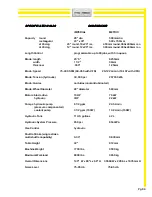 Preview for 116 page of Hyd-Mech M-16 Operation And Maintenance Manual