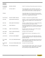 Предварительный просмотр 57 страницы Hyd-Mech M-16A  PLC 100 E200 Manual