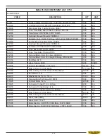 Preview for 91 page of Hyd-Mech M-16A  PLC 100 E200 Manual