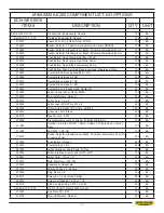 Предварительный просмотр 143 страницы Hyd-Mech M-16A  PLC 100 E200 Manual