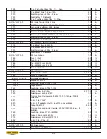 Предварительный просмотр 144 страницы Hyd-Mech M-16A  PLC 100 E200 Manual