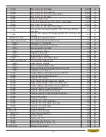 Предварительный просмотр 145 страницы Hyd-Mech M-16A  PLC 100 E200 Manual