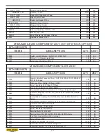 Предварительный просмотр 146 страницы Hyd-Mech M-16A  PLC 100 E200 Manual