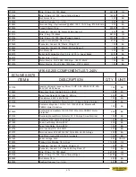 Предварительный просмотр 147 страницы Hyd-Mech M-16A  PLC 100 E200 Manual