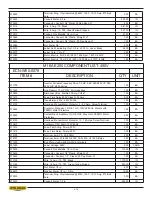 Предварительный просмотр 148 страницы Hyd-Mech M-16A  PLC 100 E200 Manual