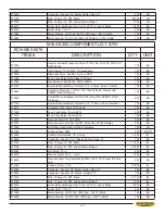 Предварительный просмотр 149 страницы Hyd-Mech M-16A  PLC 100 E200 Manual