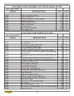 Предварительный просмотр 150 страницы Hyd-Mech M-16A  PLC 100 E200 Manual