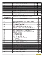 Предварительный просмотр 151 страницы Hyd-Mech M-16A  PLC 100 E200 Manual