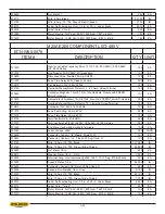 Предварительный просмотр 152 страницы Hyd-Mech M-16A  PLC 100 E200 Manual