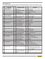 Preview for 51 page of Hyd-Mech M-16A User Manual