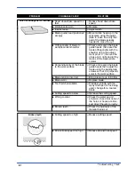 Preview for 89 page of Hyd-Mech PH 211 Use And Maintenance Manual