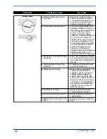 Предварительный просмотр 91 страницы Hyd-Mech PH 211 Use And Maintenance Manual