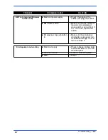 Preview for 95 page of Hyd-Mech PH 211 Use And Maintenance Manual