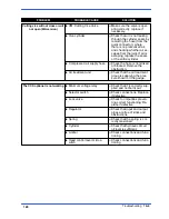 Preview for 133 page of Hyd-Mech S-20DS Use And Maintenance Manual