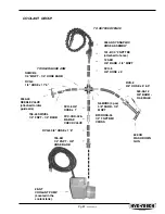 Предварительный просмотр 112 страницы Hyd-Mech S-23A Operation And Maintenance Manual