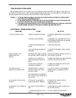 Preview for 36 page of Hyd-Mech V-18 Operation & Maintenance Manual