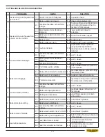 Предварительный просмотр 57 страницы Hyd-Mech V-25APC Manual