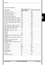 Предварительный просмотр 29 страницы HYDAC ELECTRONIC EDS 8000 User Manual