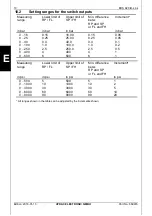 Preview for 26 page of HYDAC ELECTRONIC EDS 820 Operating Instructions Manual