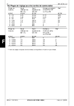 Preview for 42 page of HYDAC ELECTRONIC EDS 820 Operating Instructions Manual