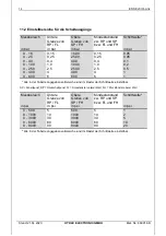 Предварительный просмотр 14 страницы HYDAC ELECTRONIC EDS 820 Operating Manual