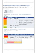 Предварительный просмотр 23 страницы HYDAC ELECTRONIC EDS 820 Operating Manual