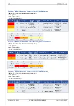 Предварительный просмотр 24 страницы HYDAC ELECTRONIC EDS 820 Operating Manual