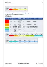 Предварительный просмотр 25 страницы HYDAC ELECTRONIC EDS 820 Operating Manual