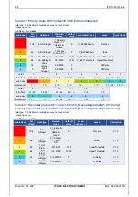 Предварительный просмотр 26 страницы HYDAC ELECTRONIC EDS 820 Operating Manual