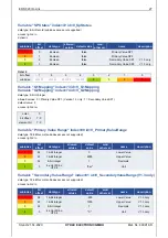 Предварительный просмотр 27 страницы HYDAC ELECTRONIC EDS 820 Operating Manual