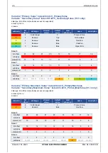 Предварительный просмотр 28 страницы HYDAC ELECTRONIC EDS 820 Operating Manual