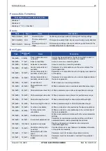 Предварительный просмотр 29 страницы HYDAC ELECTRONIC EDS 820 Operating Manual