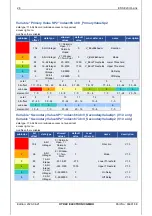 Предварительный просмотр 56 страницы HYDAC ELECTRONIC EDS 820 Operating Manual