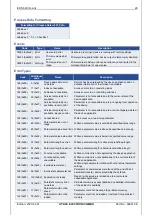 Предварительный просмотр 59 страницы HYDAC ELECTRONIC EDS 820 Operating Manual