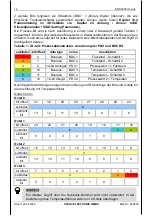 Предварительный просмотр 14 страницы HYDAC ELECTRONIC ENS 3000 Operation Manual