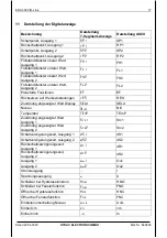 Предварительный просмотр 17 страницы HYDAC ELECTRONIC ENS 3000 Operation Manual