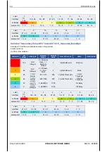 Предварительный просмотр 42 страницы HYDAC ELECTRONIC ENS 3000 Operation Manual