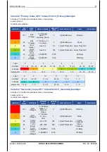 Предварительный просмотр 93 страницы HYDAC ELECTRONIC ENS 3000 Operation Manual