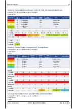 Предварительный просмотр 97 страницы HYDAC ELECTRONIC ENS 3000 Operation Manual