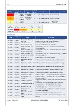 Предварительный просмотр 102 страницы HYDAC ELECTRONIC ENS 3000 Operation Manual