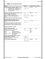 Preview for 32 page of HYDAC ELECTRONIC ETS 300 User Manual