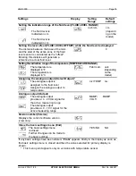 Preview for 46 page of HYDAC ELECTRONIC HNS 3000 Series Operating Instructions Manual