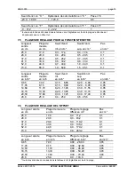 Preview for 73 page of HYDAC ELECTRONIC HNS 3000 Series Operating Instructions Manual