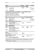 Preview for 76 page of HYDAC ELECTRONIC HNS 3000 Series Operating Instructions Manual