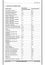 Preview for 14 page of HYDAC ELECTRONIC HNS 3000 Operation Manual