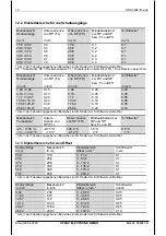 Preview for 18 page of HYDAC ELECTRONIC HNS 3000 Operation Manual