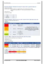 Preview for 35 page of HYDAC ELECTRONIC HNS 3000 Operation Manual