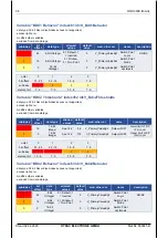 Preview for 36 page of HYDAC ELECTRONIC HNS 3000 Operation Manual